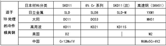 TD处理材料.jpg