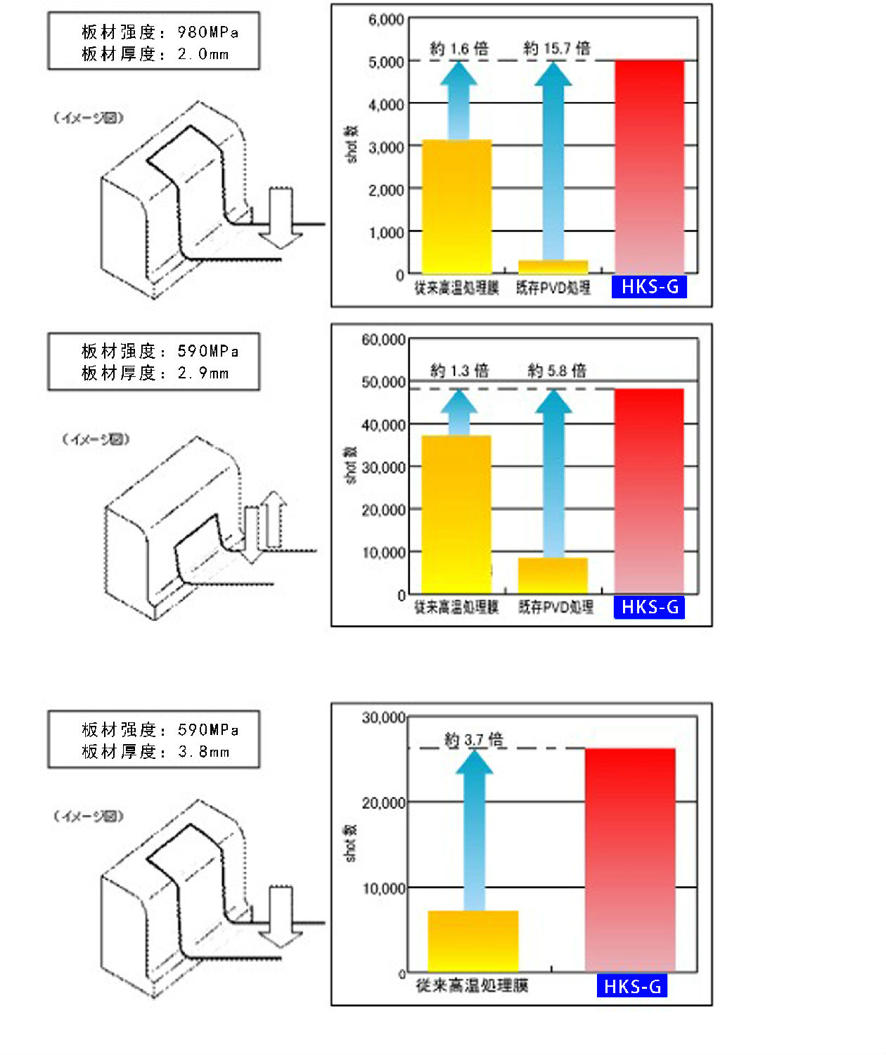 和胜金属HKSGPVD