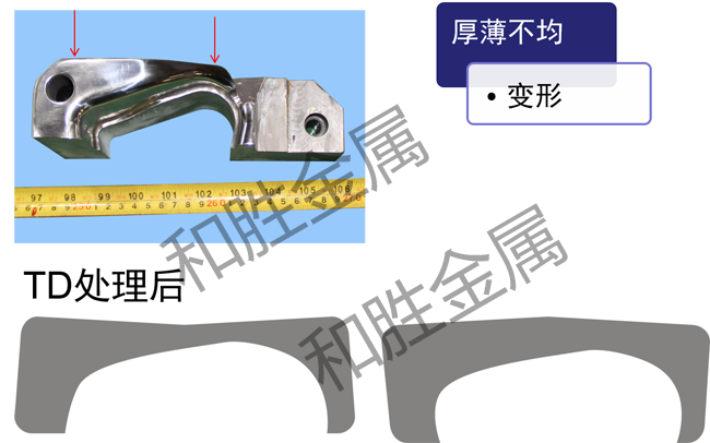 TD处理｜和胜金属