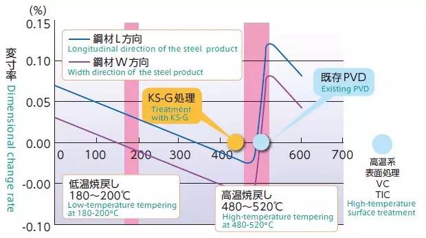 HKS-G不变形.jpg