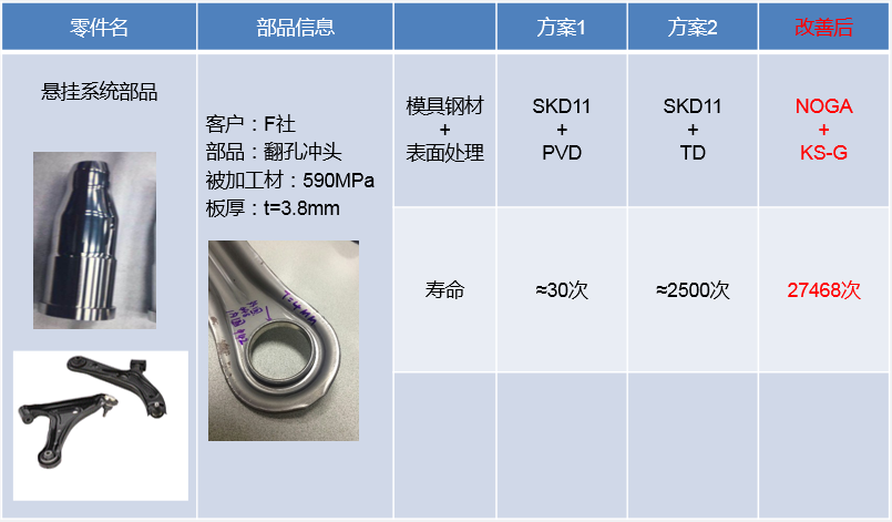 HKS-G处理