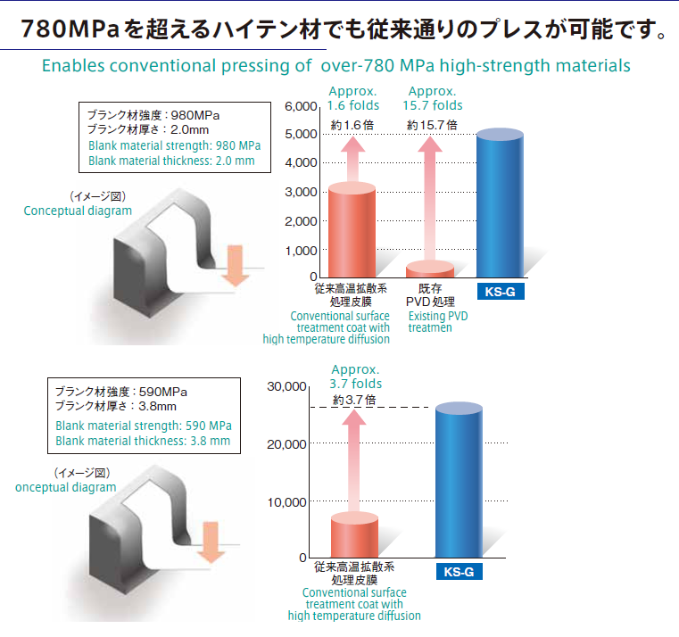 模具PVD处理