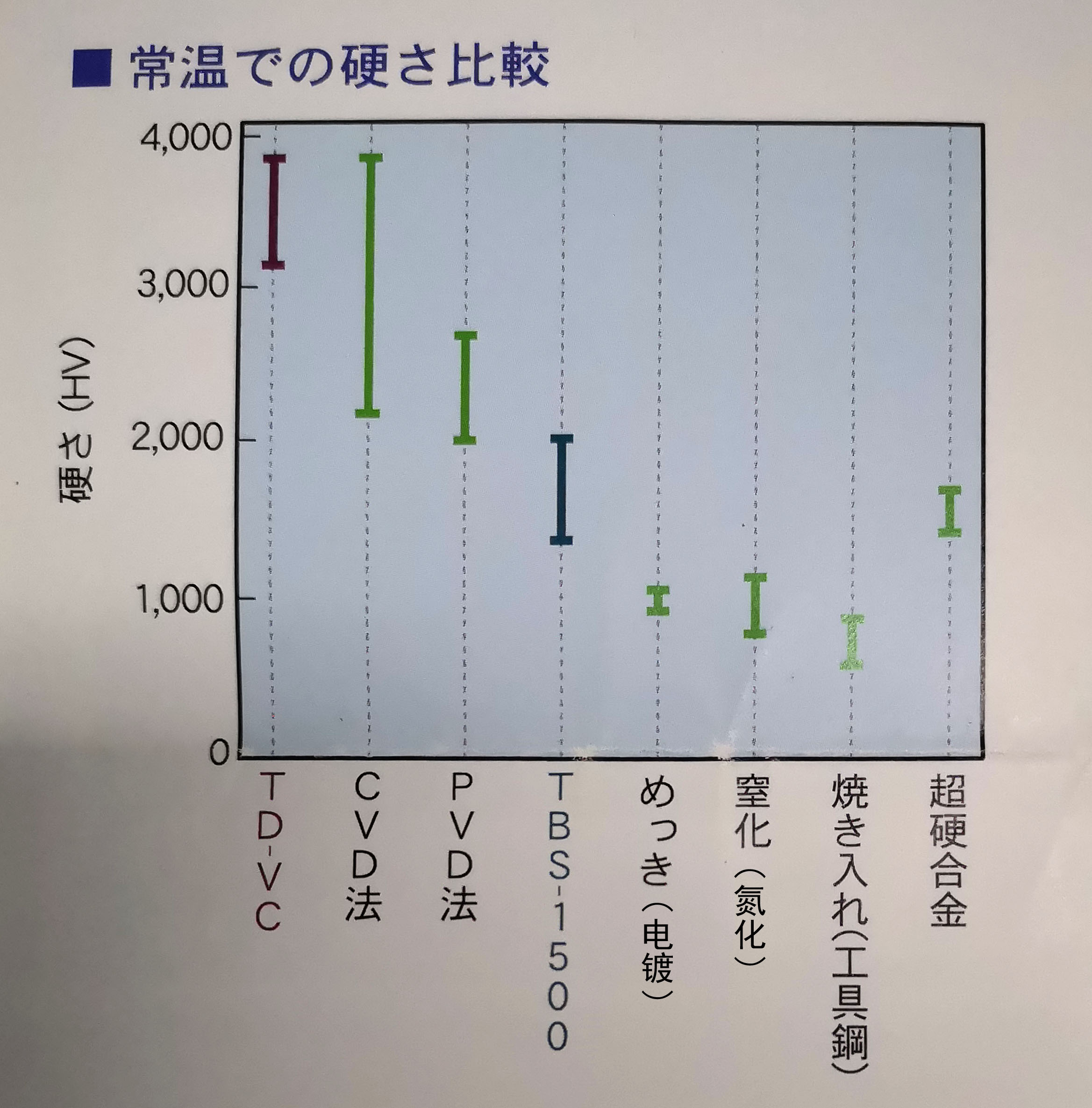 TD处理硬度3000Hv到底是什么概念？